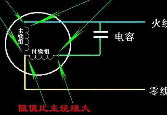 风扇电容怎么接（风扇电容怎么接线图）