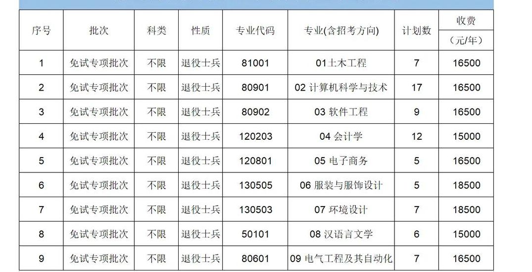 南昌大学专科校区在哪（南昌大学大专有哪些专业,在什么校区?）