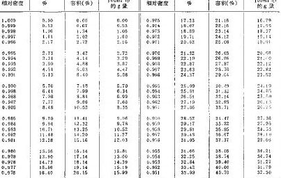 无水乙醇的沸点（无水乙醇的沸点和熔点）