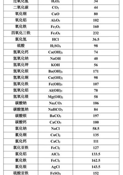 碘相对原子质量（碘相对原子质量是多少初中）