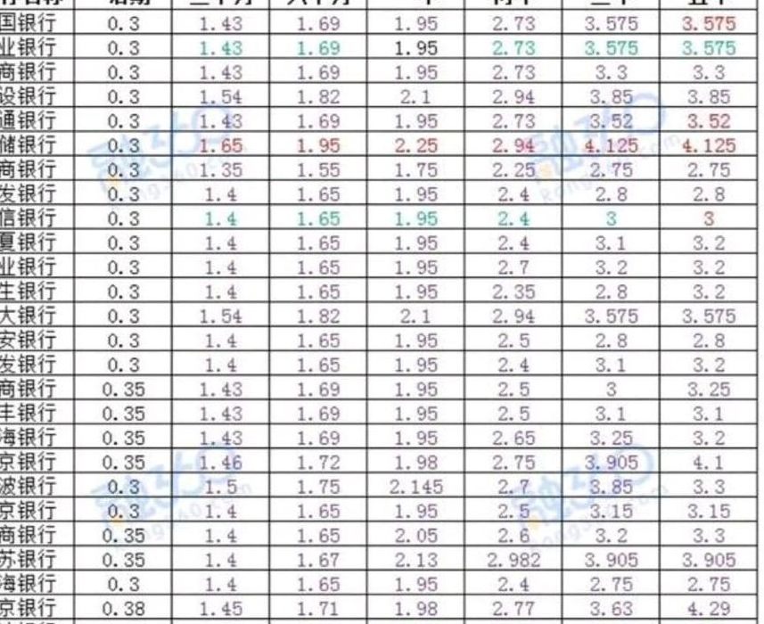 邮政储蓄卡（邮政储蓄卡里的钱有利息吗）