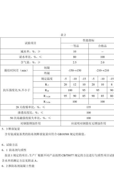 混凝土防冻剂规范（混凝土防冻剂规范最新标准）