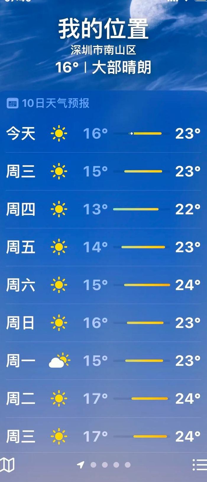 深圳天气预警（深圳天气）