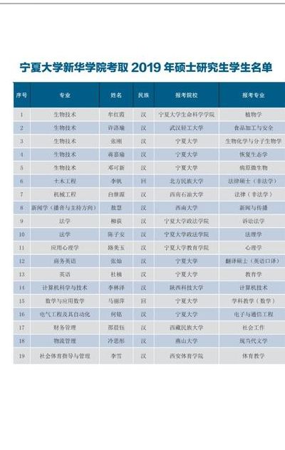 宁夏大学新华学院教务系统（宁夏大学新华学院新教务平台）