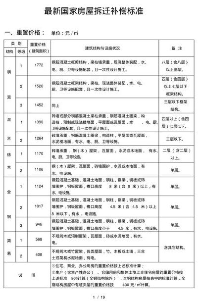 房屋拆迁补偿标准计算（房屋拆迁补偿标准明细表）