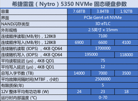 硬盘的性能指标（硬盘的性能指标有哪些）