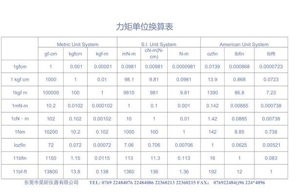 力矩的单位（力矩的单位是牛顿米）