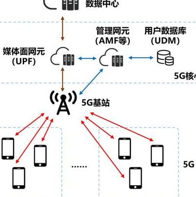 边缘融合机（边缘计算可以有效的融合无线网络）