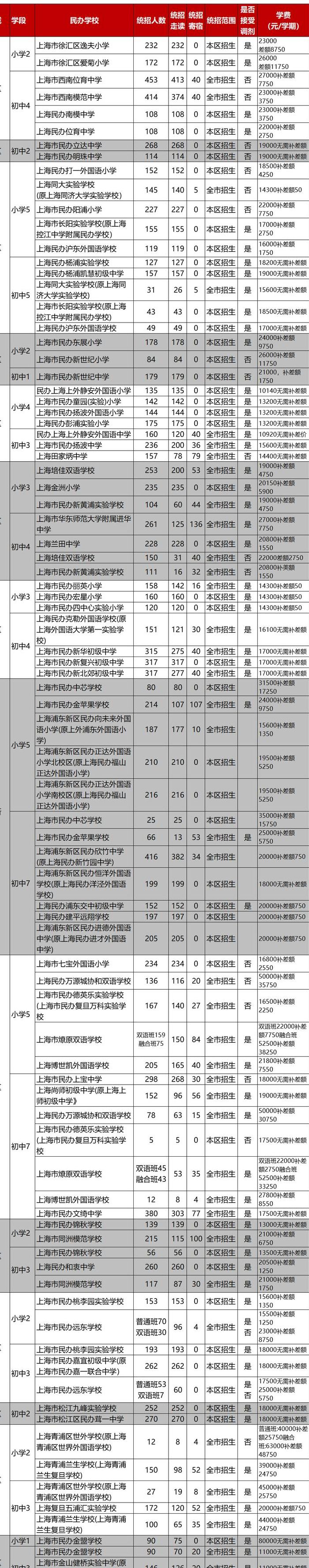 上海四大民办小学（上海有名的民办小学）