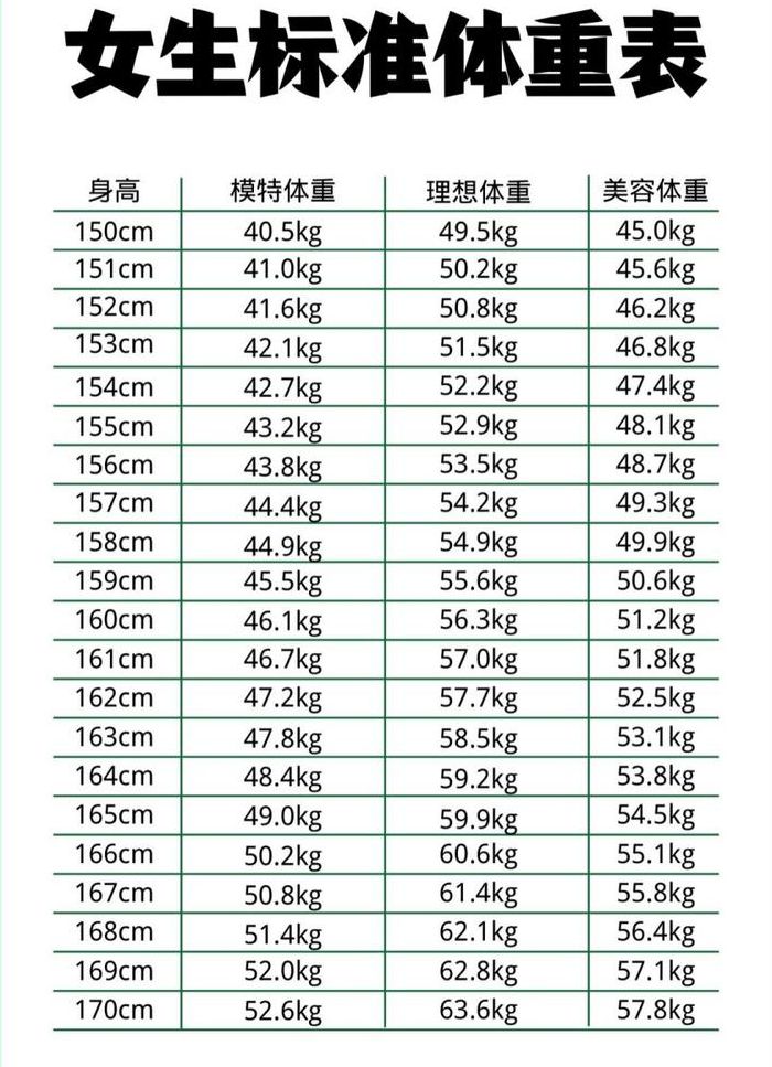 健康体重计算公式（健康体重计算公式小程序）