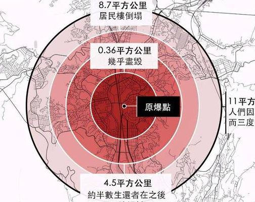 长崎原爆资料馆（长崎原子爆炸杀伤范围）