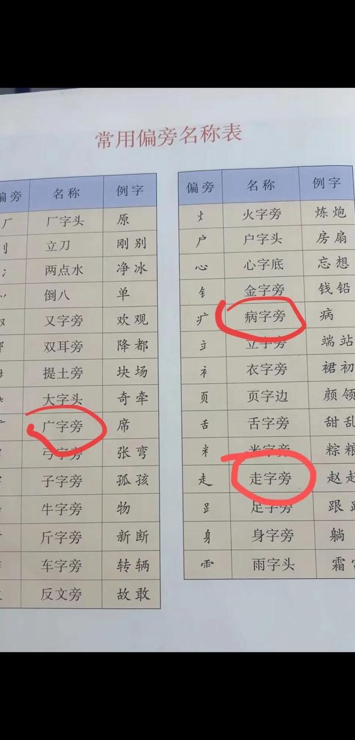 尽的部首是什么（川的部首是什么）