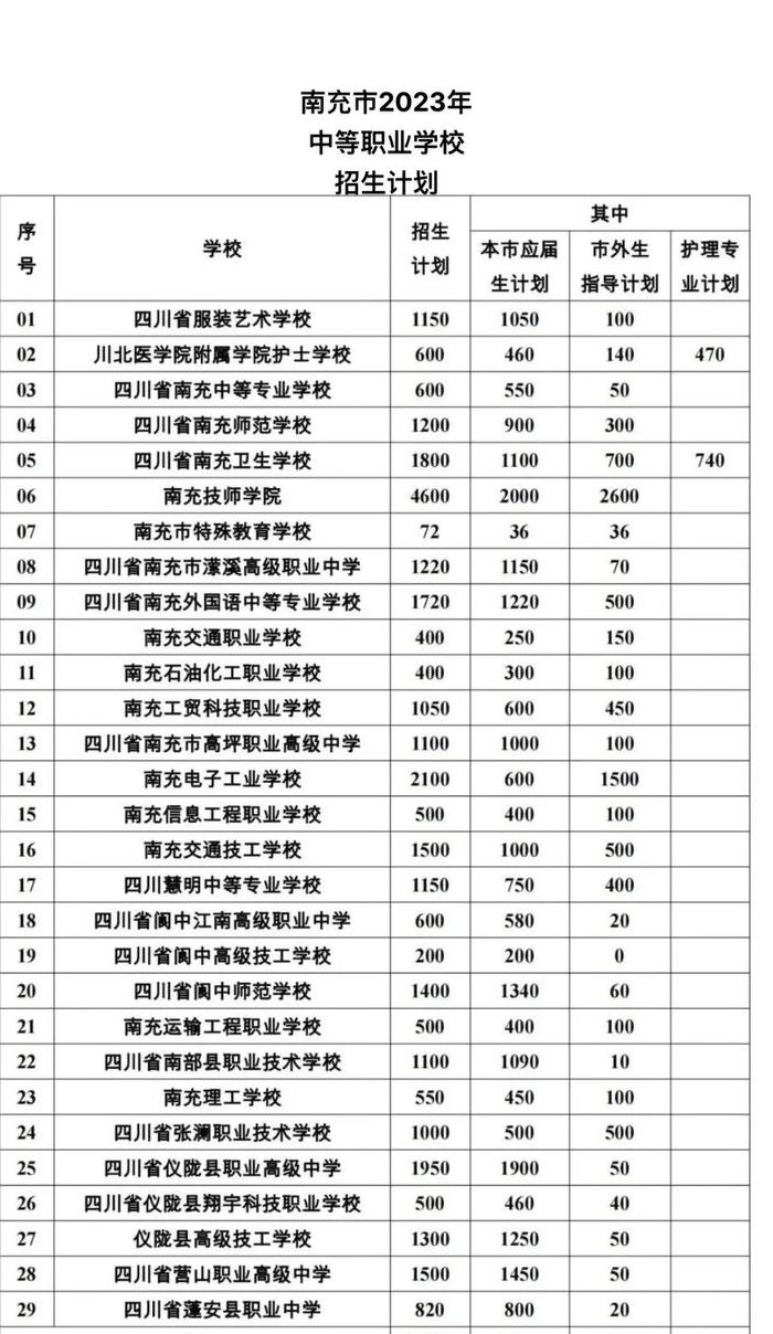 南充高级中学官网（南充高级中学官网2023年高考录取情况）