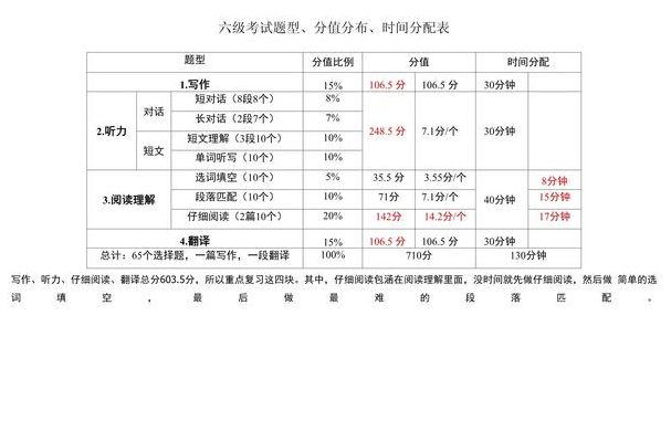 六级时间安排（六级时间安排是怎样的）