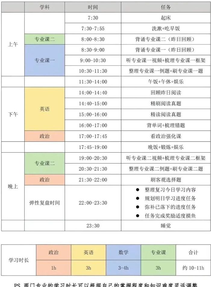 大学生考研时间是大几（大学生考研时间安排表）