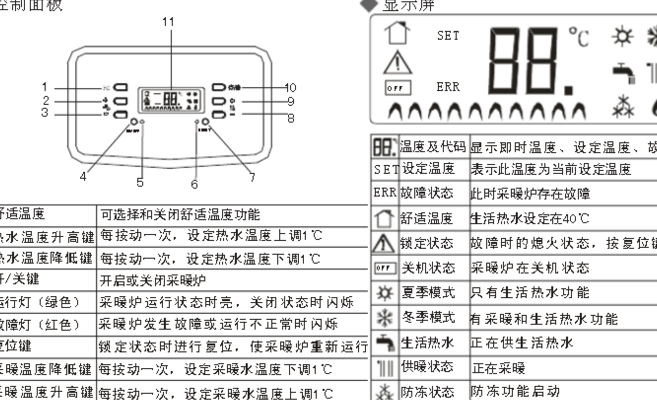 海尔壁挂炉（海尔壁挂炉使用方法）