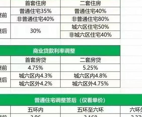 北京房子首付多少（117万的房子首付多少,房贷多少）