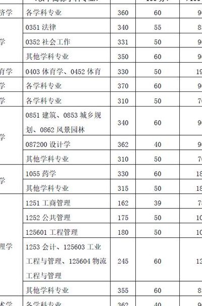 研究生总分（2025研究生总分）