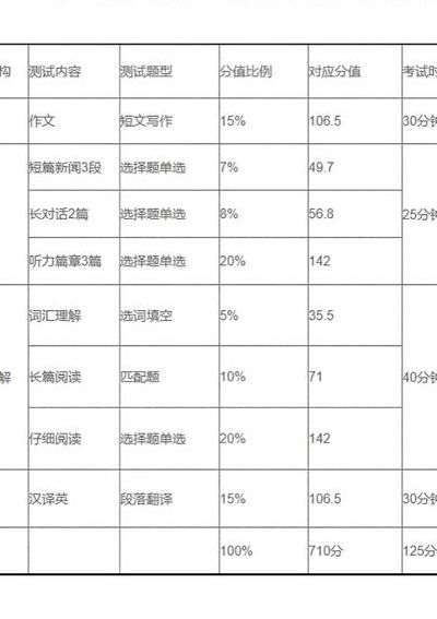 四级每题分值（英语四级分数细则）