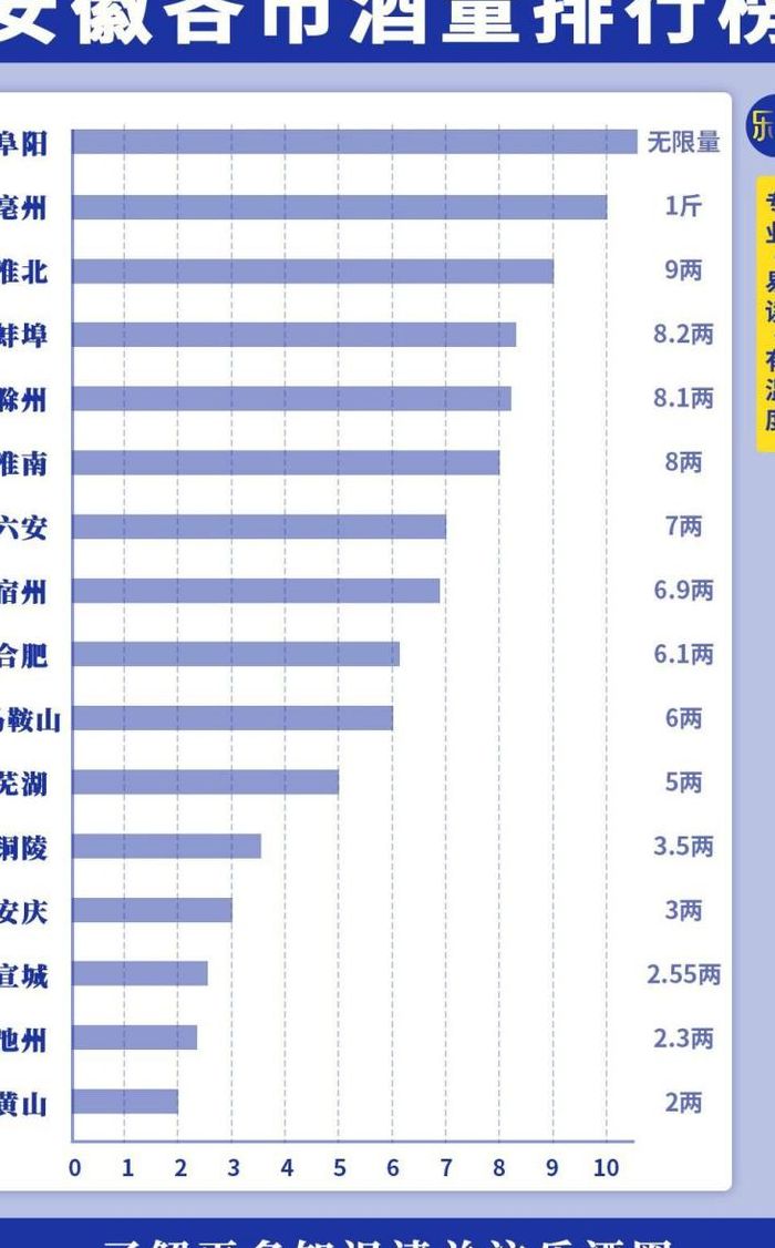 安徽省有哪些市（安徽16市最新排名）