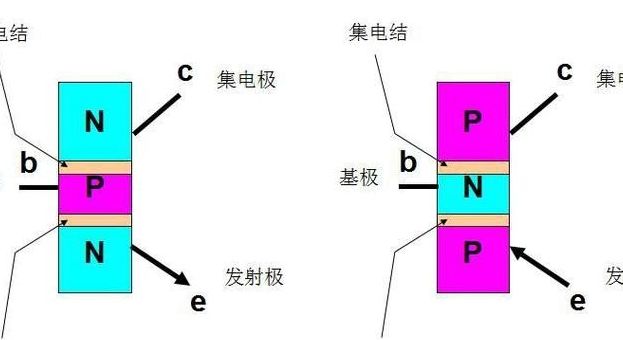 包含三极管工作原理图解的词条