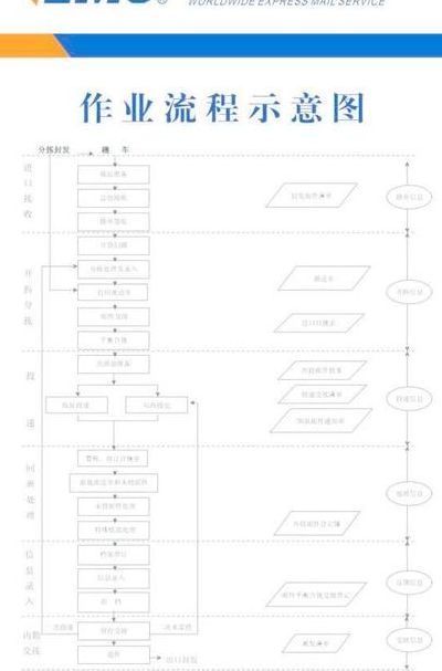 邮政快递几点上班（邮政上门取件寄快递怎么操作流程）