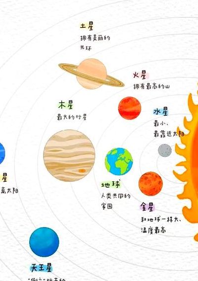 除了太阳离我们最近的恒星是（除了太阳离我们最近的恒星是哪颗?）