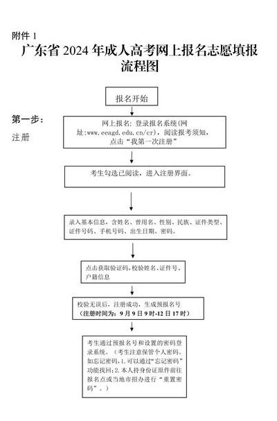 社会考生高考报名流程（社会考生高考报名流程和时间）