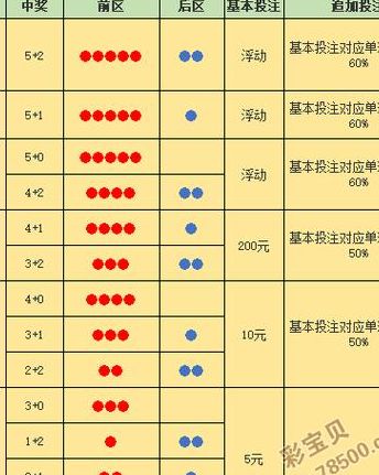 大乐透规则（大乐透规则中奖规则表）