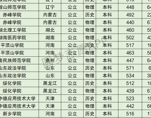 鞍山师范学院排名（鞍山师范学院排名怎么这么低）