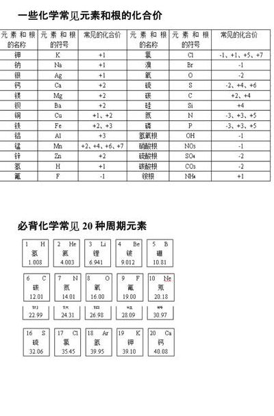 磷酸根的化合价（磷酸根的元素符号和化合价）