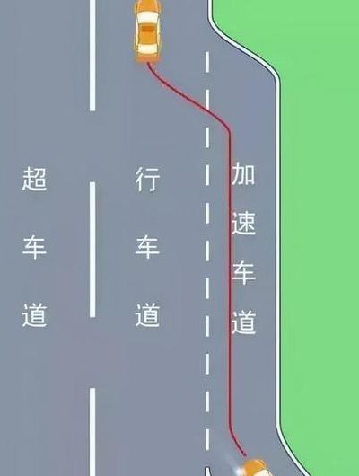 匝道是什么意思（匝道是什么意思?）