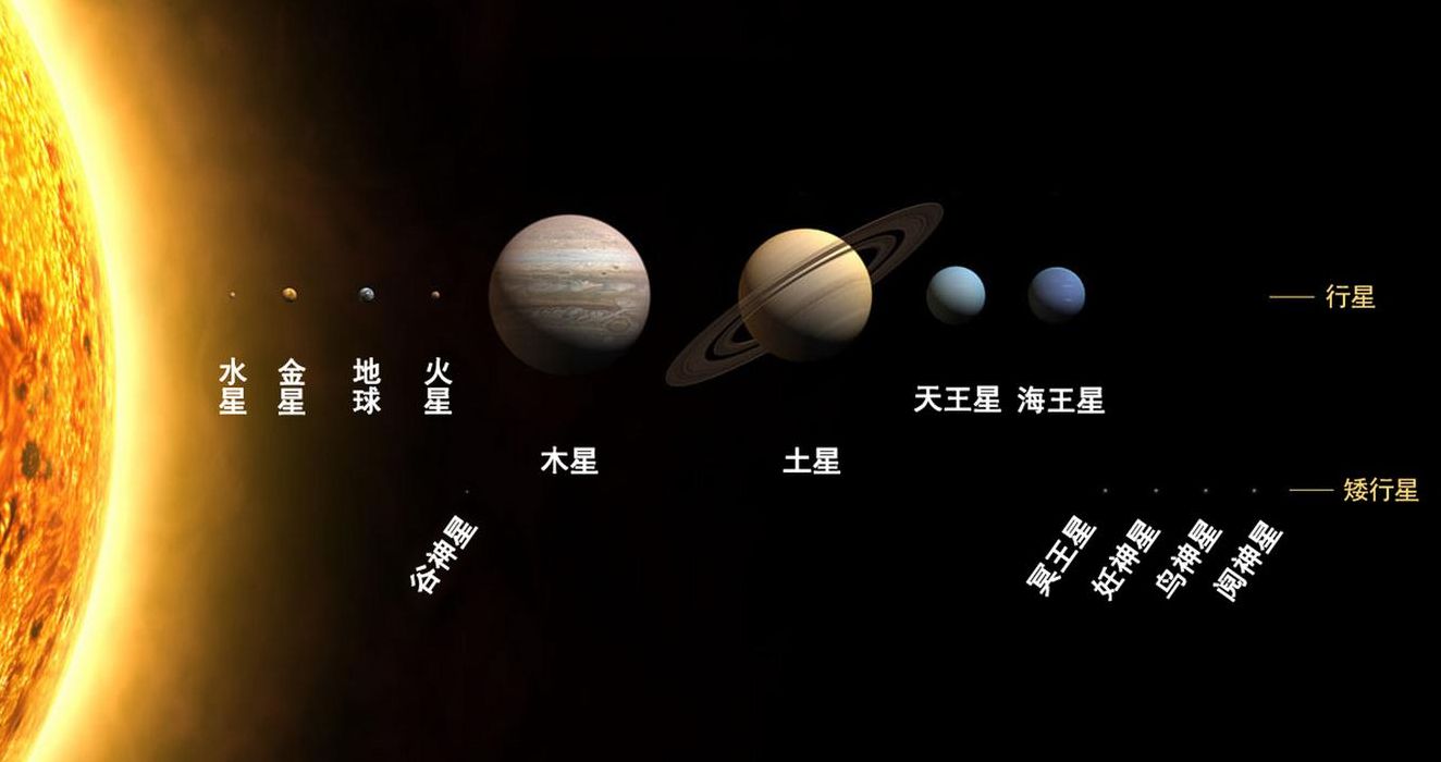 月球属于行星吗（月球属于行星吗还是恒星）