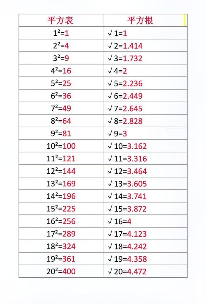 根号200等于多少（根号200等于多少计算过程）