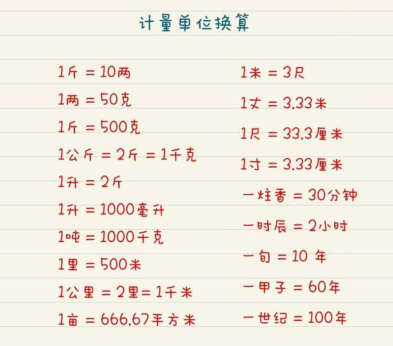 1公斤等于多少斤（1公斤等于多少千克）