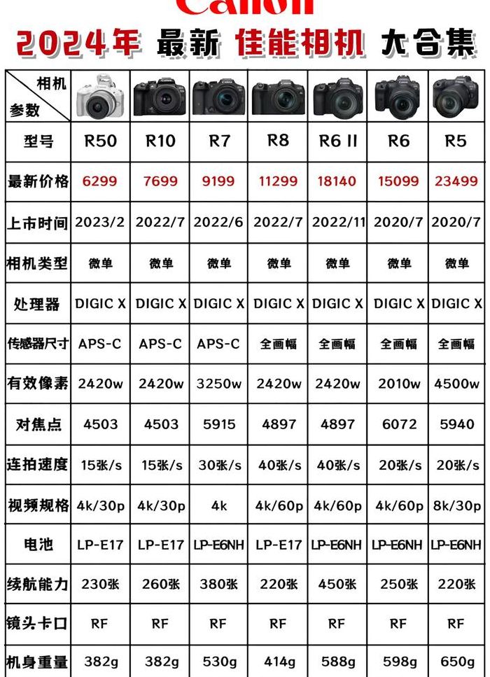 佳能相机型号排名（佳能相机型号排名顺序）