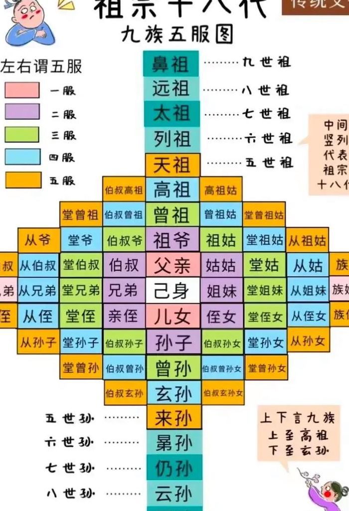 18代辈分称呼大全（十八辈的称呼）