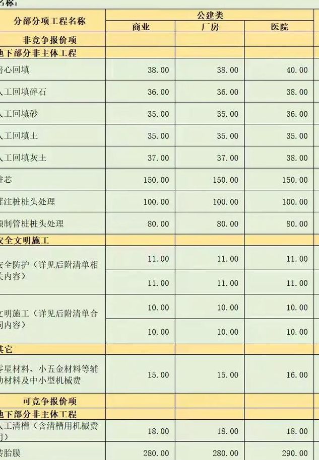 综合单价怎么算（综合单价怎么算材料费）