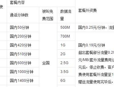 移动58套餐（移动58套餐有多少流量）