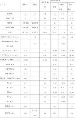 水质检测标准（水质检测标准参数表）