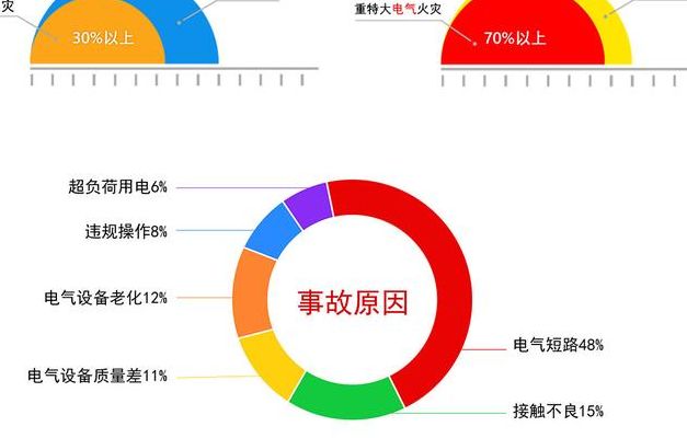 电气火灾的火源主要有（电气火灾的火源主要有哪些形式,请从下列选项中选择）