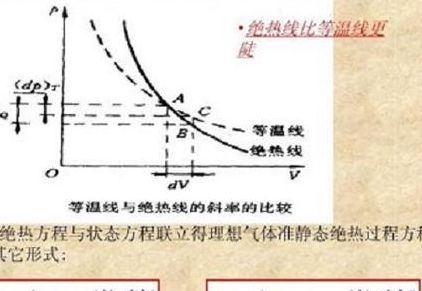 绝热过程温度变化吗（绝热过程中温度会发生变化吗）