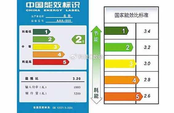 制冷量是什么意思（制冷量是什么意思?）