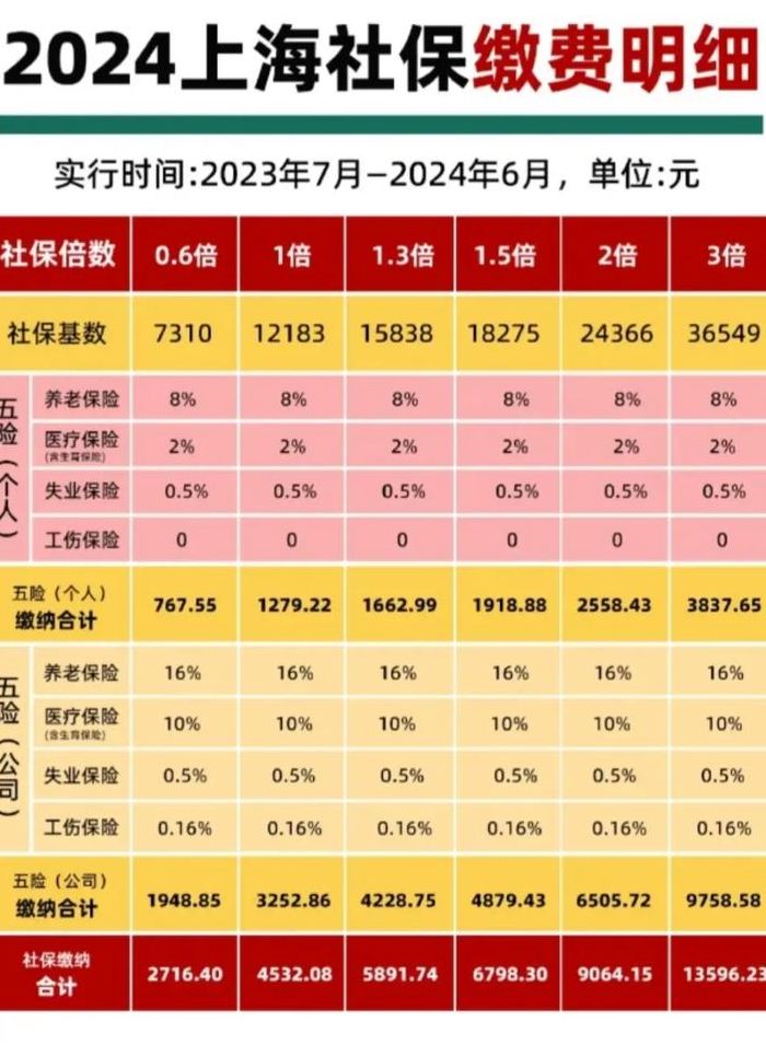 代缴社保一个月多少钱（代缴社保每月多少钱）