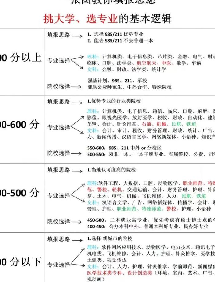 高考填志愿可以填几个学校（高考填志愿可以填几个大学）