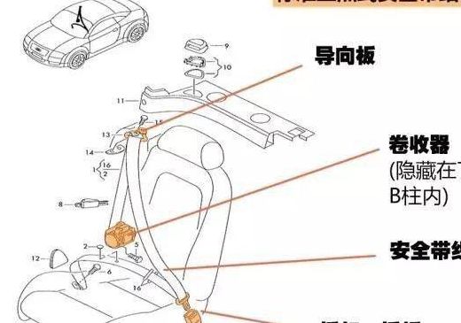 安全带原理（安全带原理动画讲解）