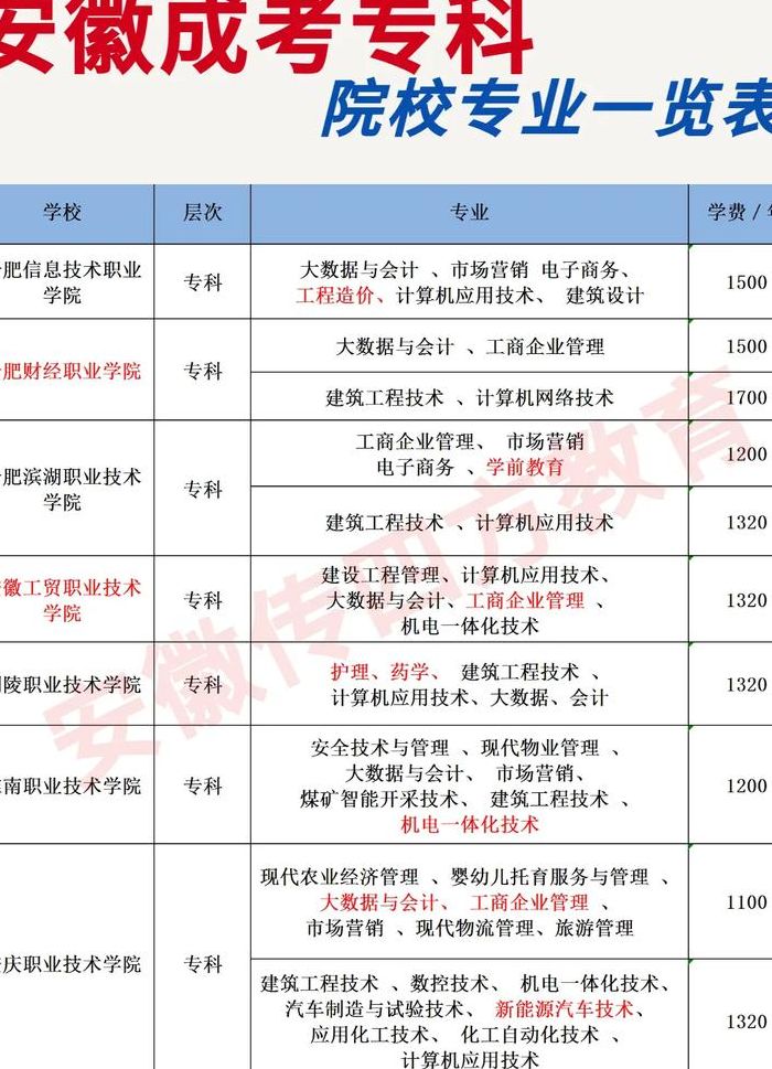 函授大专可以考编制吗（函授大专可以考编制吗有教师资格）