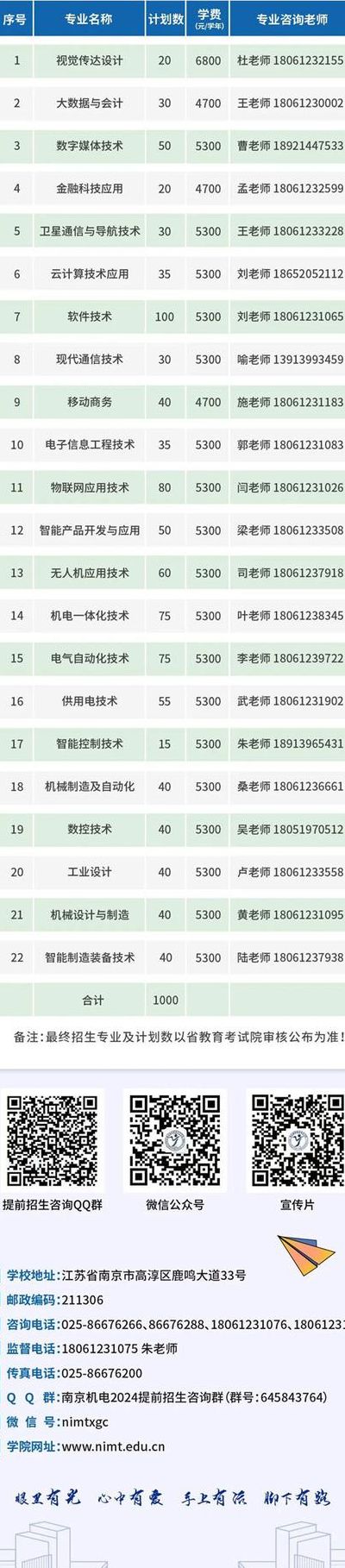 南京职业技术学校（南京职业技术学校学费多少）