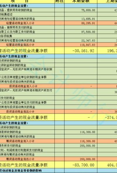 经营现金流量净额（经营现金流量净额是多好还是少好）