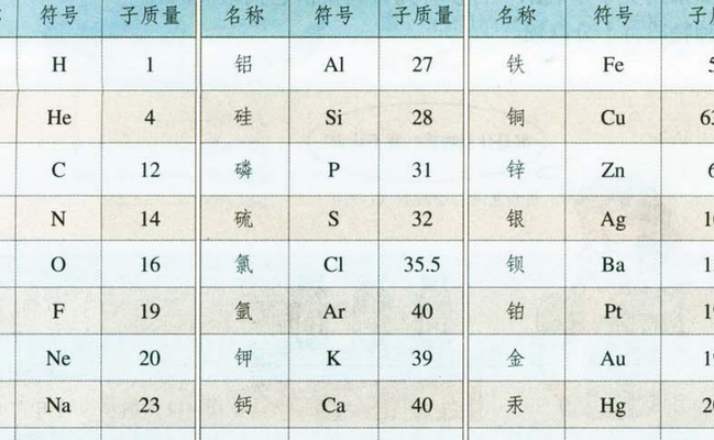 硫酸相对分子质量（硫的相对原子质量）